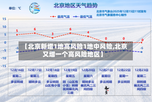 【北京新增1地高风险1地中风险,北京又增一个高风险地区】-第3张图片