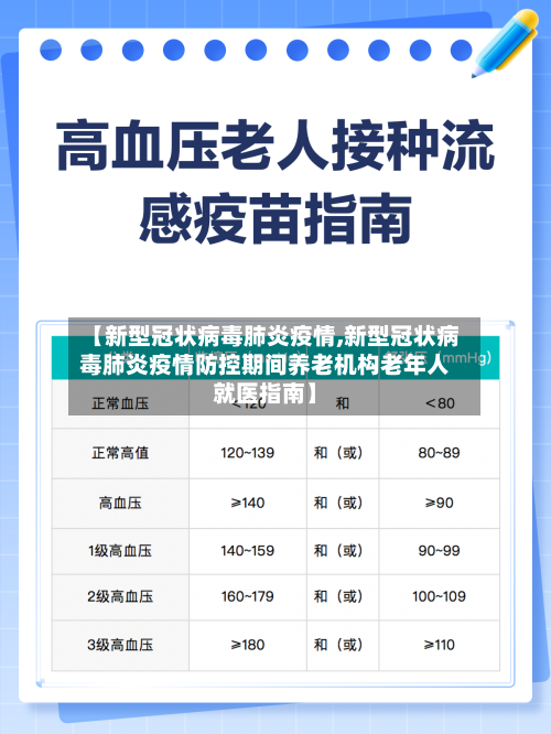 【新型冠状病毒肺炎疫情,新型冠状病毒肺炎疫情防控期间养老机构老年人就医指南】-第3张图片