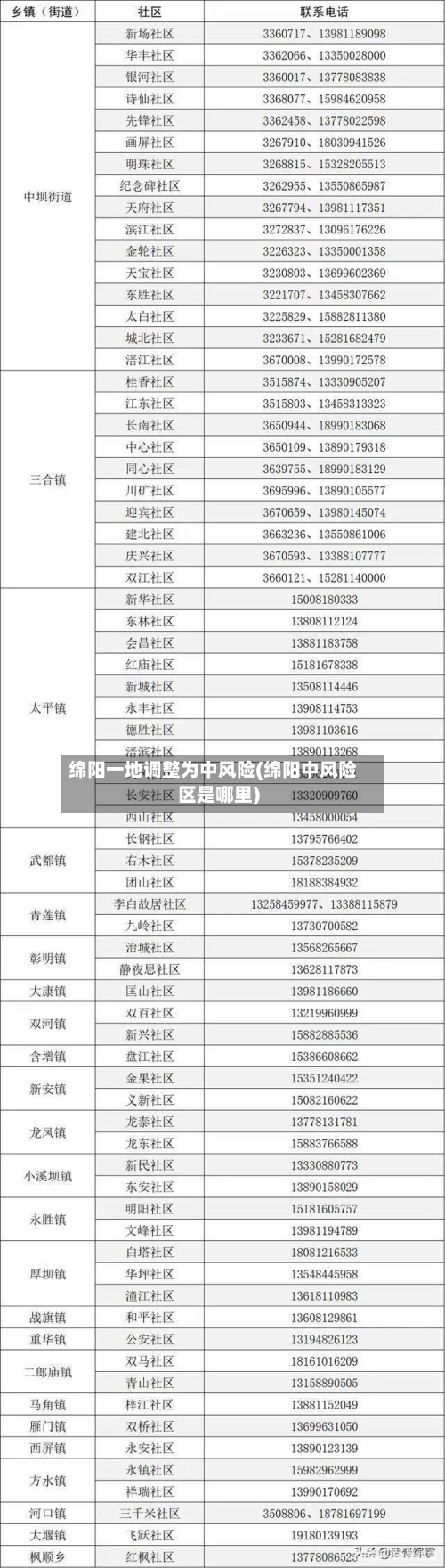 绵阳一地调整为中风险(绵阳中风险区是哪里)-第2张图片