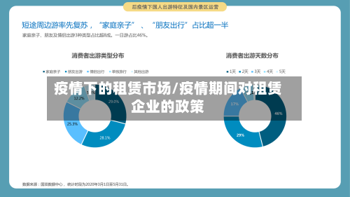 疫情下的租赁市场/疫情期间对租赁企业的政策