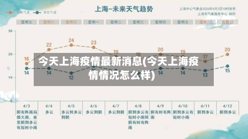 今天上海疫情最新消息(今天上海疫情情况怎么样)-第2张图片