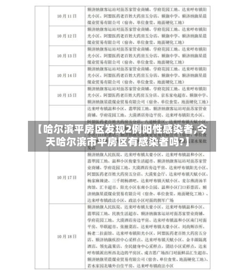 【哈尔滨平房区发现2例阳性感染者,今天哈尔滨市平房区有感染者吗?】