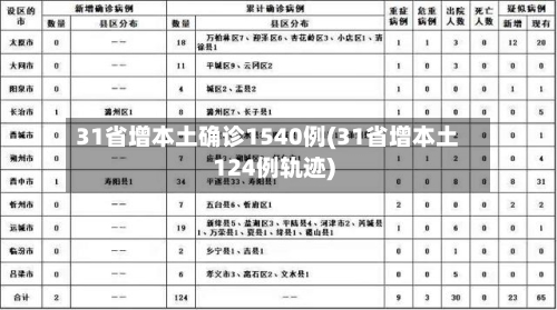 31省增本土确诊1540例(31省增本土124例轨迹)
