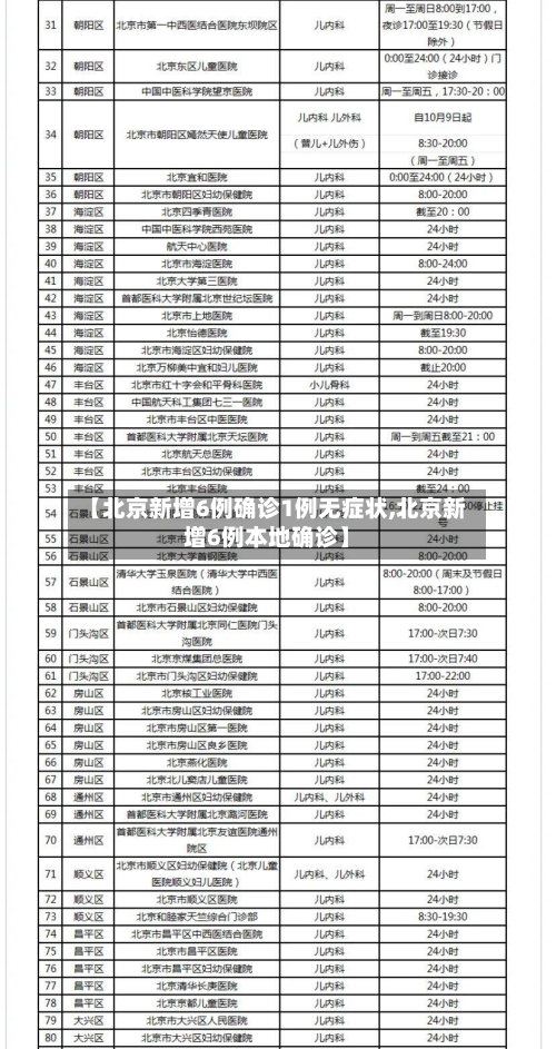 【北京新增6例确诊1例无症状,北京新增6例本地确诊】