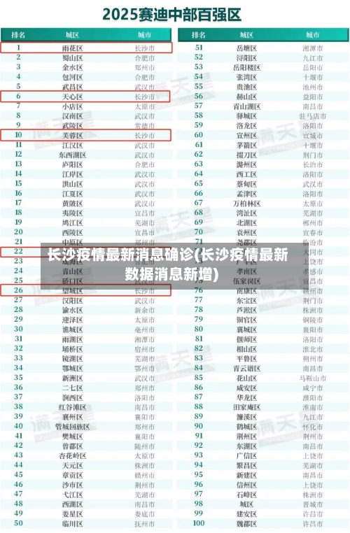 长沙疫情最新消息确诊(长沙疫情最新数据消息新增)-第2张图片