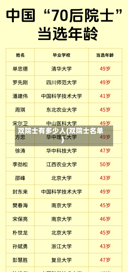 双院士有多少人(双院士名单)-第2张图片
