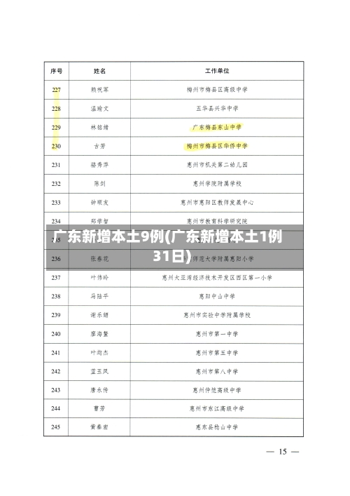 广东新增本土9例(广东新增本土1例31日)-第2张图片