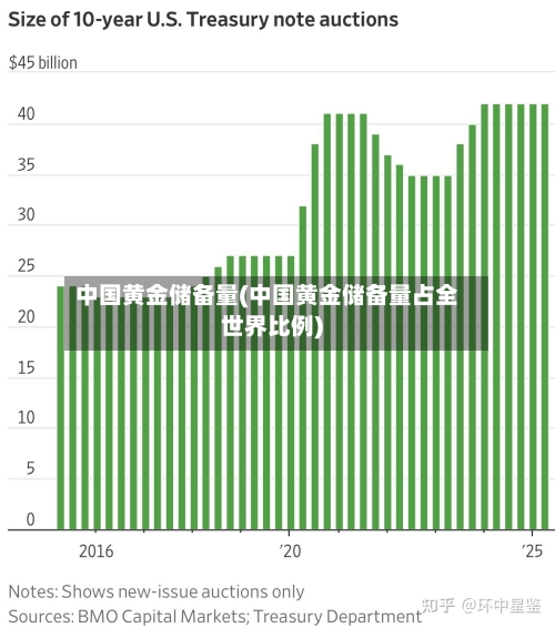 中国黄金储备量(中国黄金储备量占全世界比例)