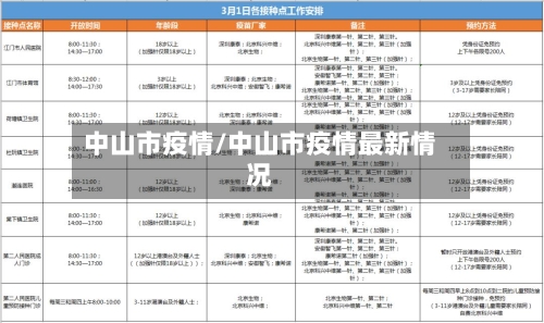 中山市疫情/中山市疫情最新情况-第3张图片