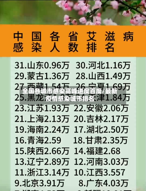 全国各城市感染高峰进度百度/最新疫情感染城市排名-第2张图片