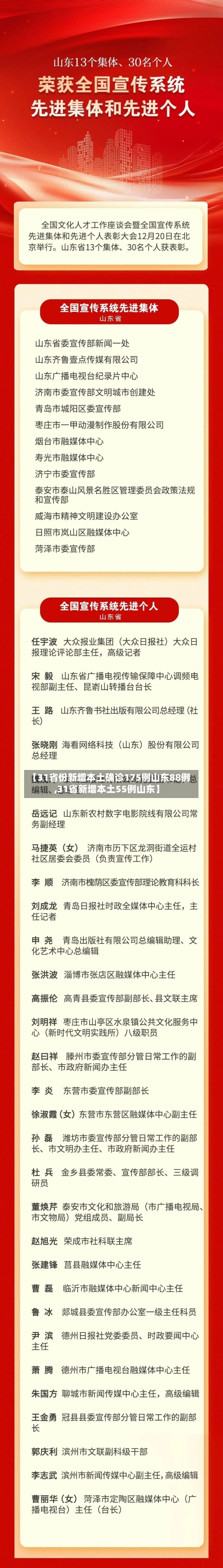 【31省份新增本土确诊175例山东88例,31省新增本土55例山东】