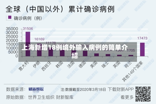 上海新增18例境外输入病例的简单介绍