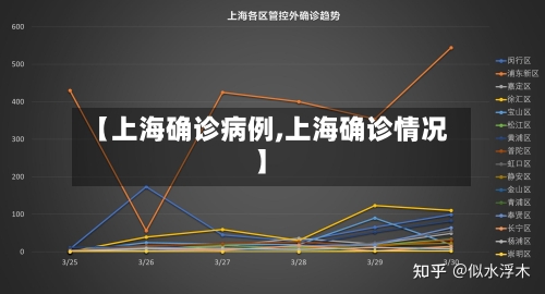 【上海确诊病例,上海确诊情况】
