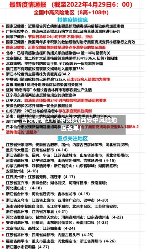 西安新增31个中风险(西安中风险地区名单)-第2张图片