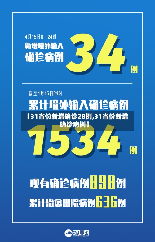 【31省份新增确诊28例,31省份新增确诊病例】