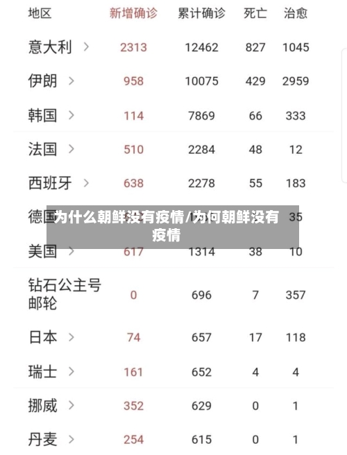 为什么朝鲜没有疫情/为何朝鲜没有疫情-第2张图片