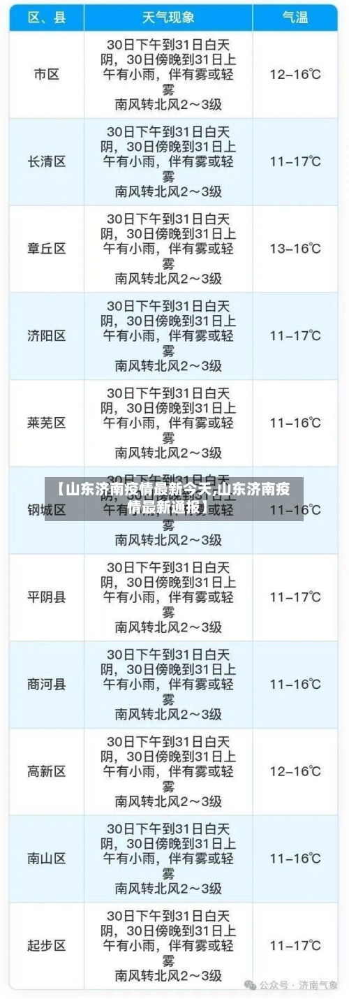 【山东济南疫情最新今天,山东济南疫情最新通报】