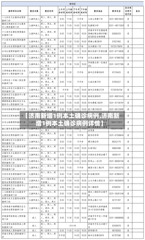 【济南新增1例本土确诊病例,济南新增1例本土确诊病例详情】