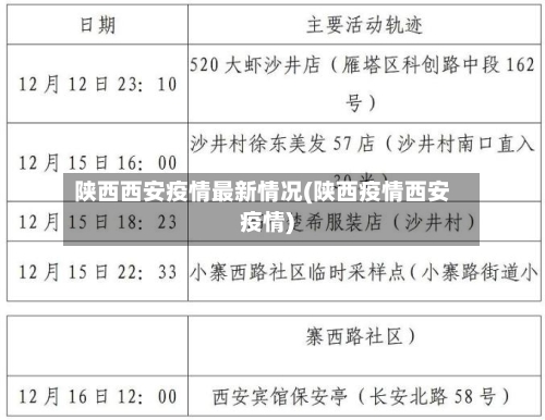 陕西西安疫情最新情况(陕西疫情西安疫情)-第2张图片