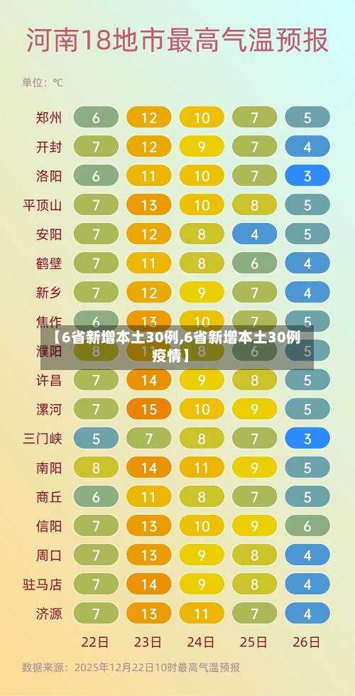 【6省新增本土30例,6省新增本土30例疫情】-第2张图片
