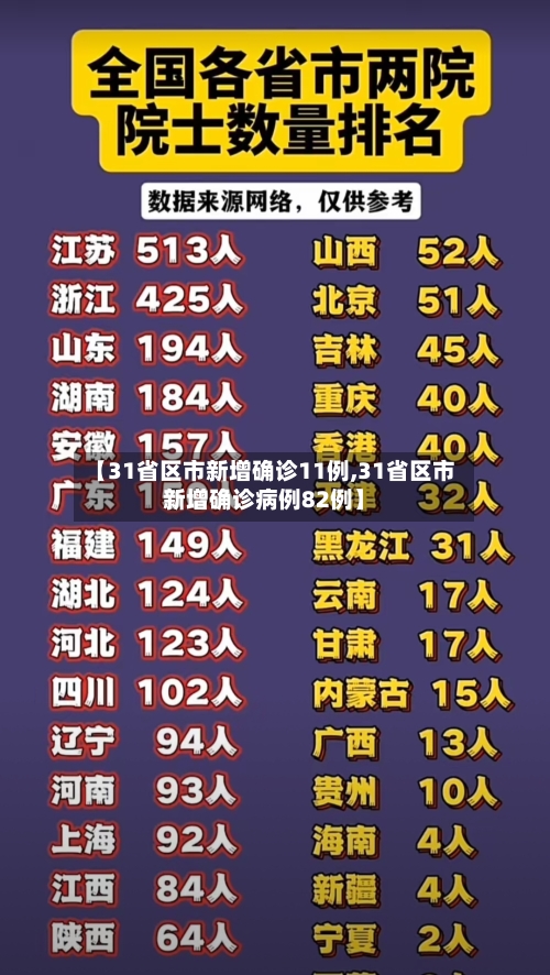 【31省区市新增确诊11例,31省区市新增确诊病例82例】