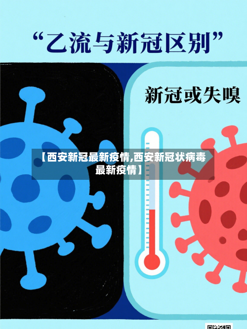 【西安新冠最新疫情,西安新冠状病毒最新疫情】-第2张图片