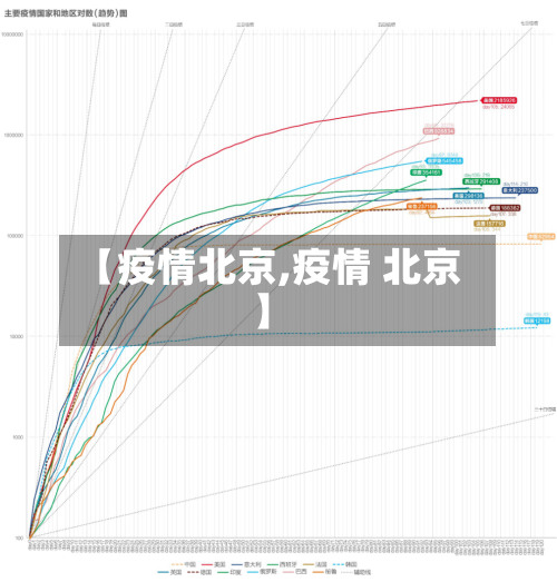 【疫情北京,疫情 北京】-第2张图片