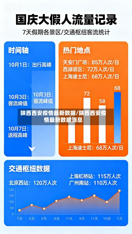 陕西西安疫情最新数据/陕西西安疫情最新数据消息-第3张图片