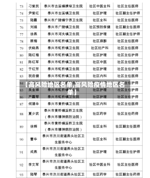 【高风险地区名单,高风险疫情地区名单】-第3张图片