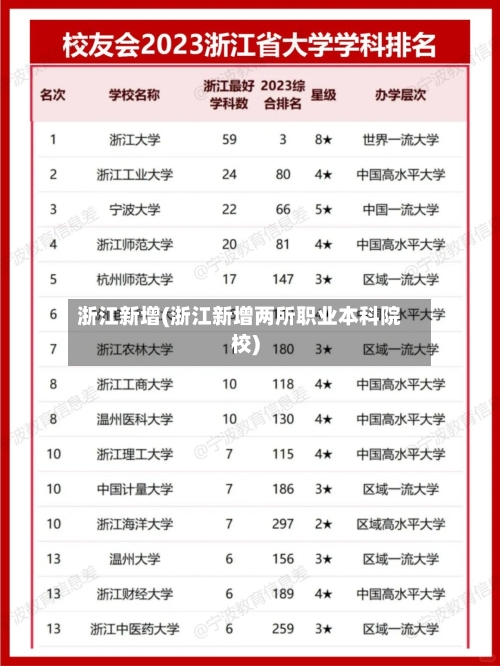 浙江新增(浙江新增两所职业本科院校)