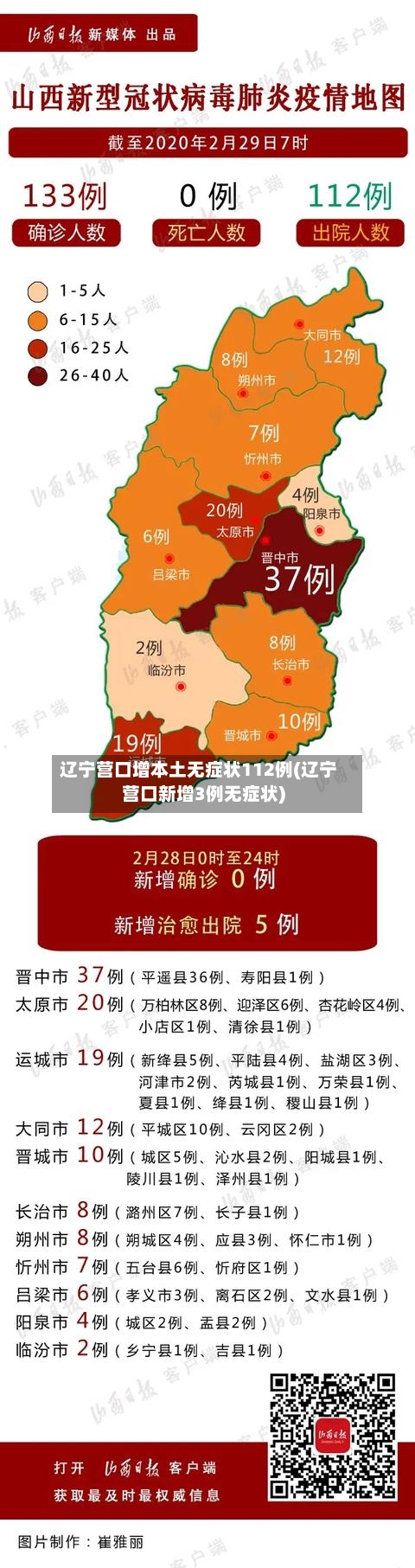 辽宁营口增本土无症状112例(辽宁营口新增3例无症状)-第3张图片