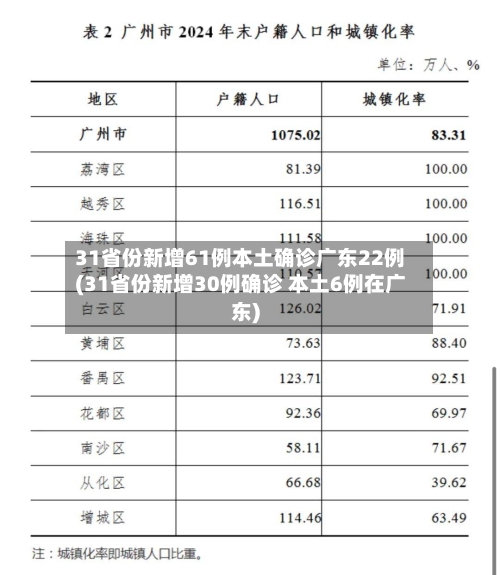 31省份新增61例本土确诊广东22例(31省份新增30例确诊 本土6例在广东)-第3张图片