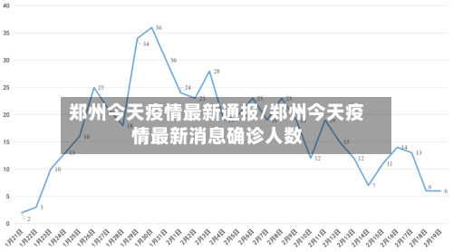 郑州今天疫情最新通报/郑州今天疫情最新消息确诊人数
