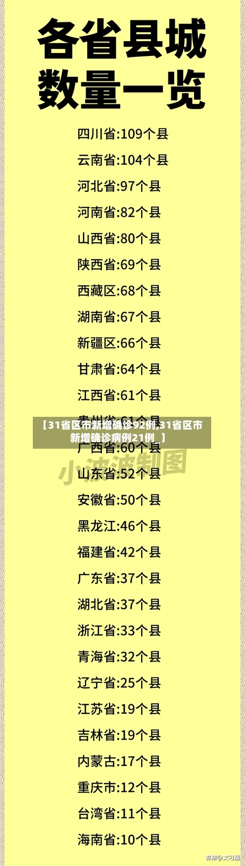 【31省区市新增确诊92例,31省区市新增确诊病例21例_】-第2张图片