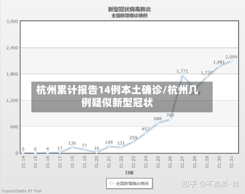 杭州累计报告14例本土确诊/杭州几例疑似新型冠状-第2张图片