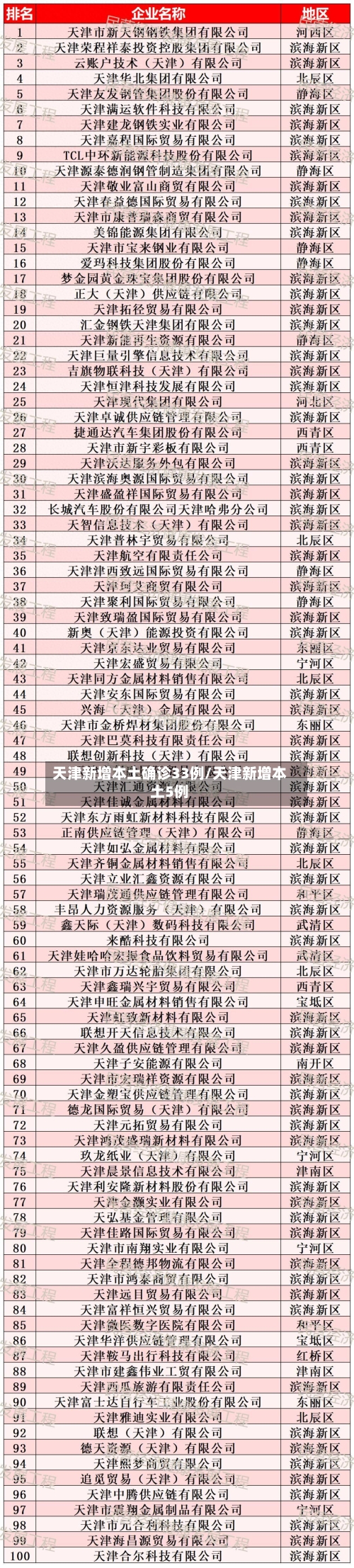 天津新增本土确诊33例/天津新增本土5例-第2张图片