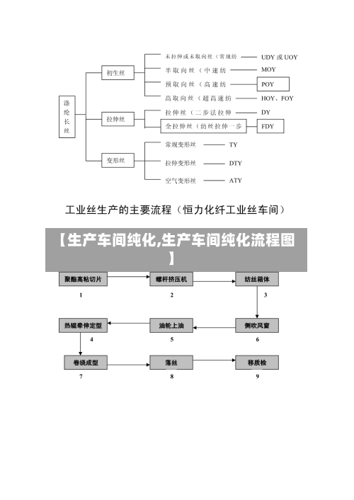 【生产车间纯化,生产车间纯化流程图】-第2张图片