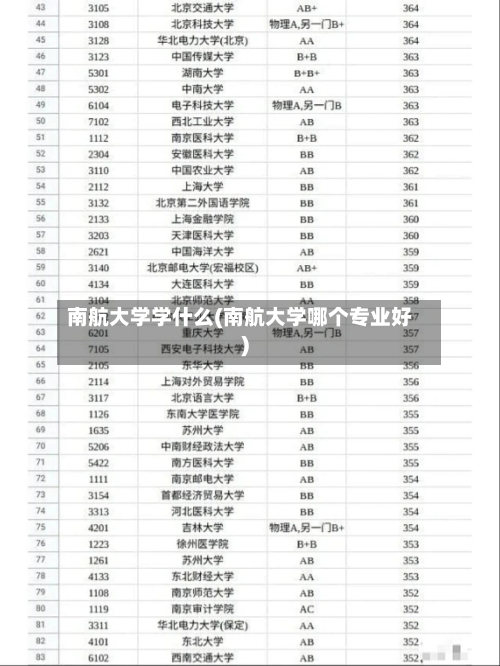 南航大学学什么(南航大学哪个专业好)