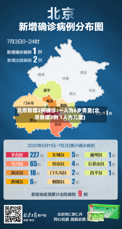 北京新增2例确诊:一人为6岁男童(北京新增2例 1人为儿童)-第2张图片