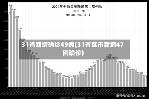 31省新增确诊49例(31省区市新增47例确诊)