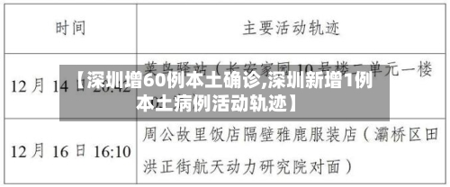 【深圳增60例本土确诊,深圳新增1例本土病例活动轨迹】