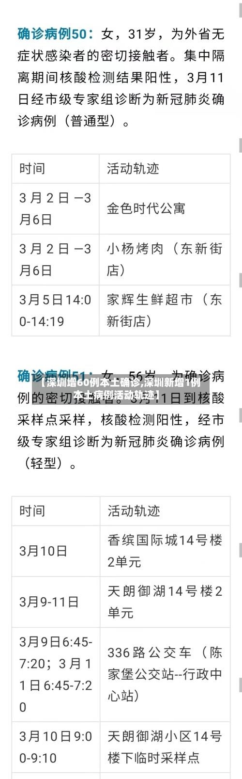 【深圳增60例本土确诊,深圳新增1例本土病例活动轨迹】-第2张图片