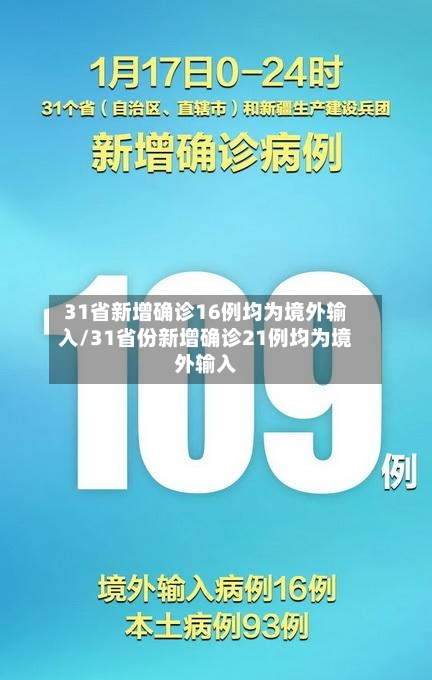 31省新增确诊16例均为境外输入/31省份新增确诊21例均为境外输入-第3张图片