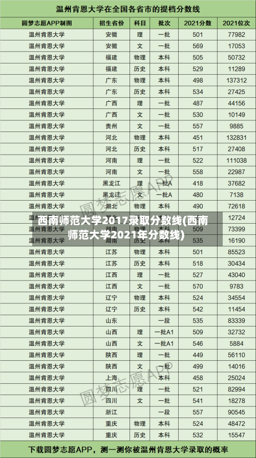 西南师范大学2017录取分数线(西南师范大学2021年分数线)-第3张图片