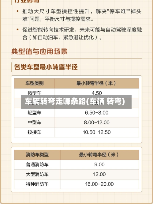 车辆转弯走哪条路(车辆 转弯)-第2张图片