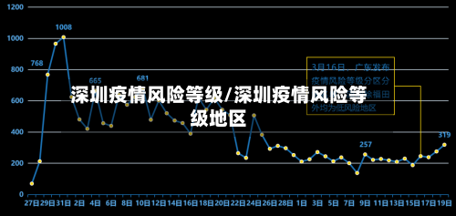 深圳疫情风险等级/深圳疫情风险等级地区-第2张图片