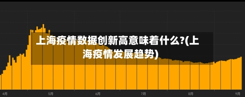 上海疫情数据创新高意味着什么?(上海疫情发展趋势)-第2张图片