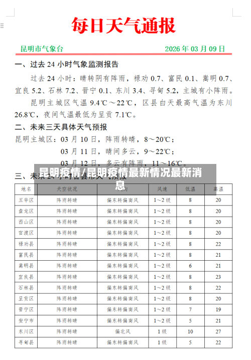 昆明疫情/昆明疫情最新情况最新消息