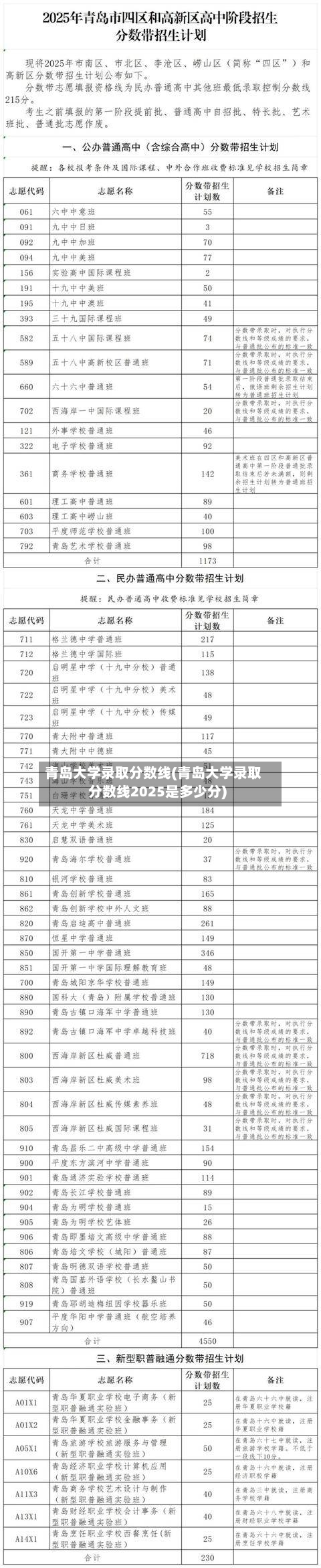 青岛大学录取分数线(青岛大学录取分数线2025是多少分)-第2张图片
