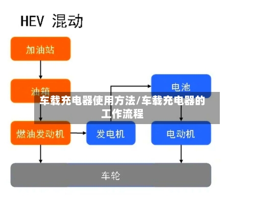 车载充电器使用方法/车载充电器的工作流程